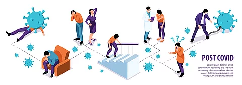 Animationen zu Post-Covid Syndrom