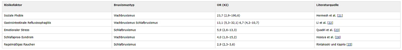 Tabelle