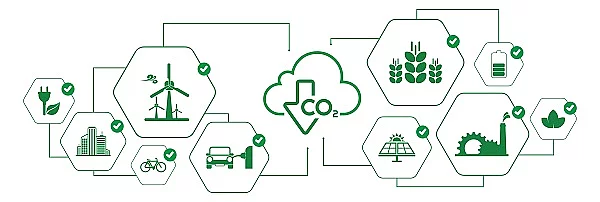 Konzept zur Senkungen der CO2-Emissionen visualisiert.