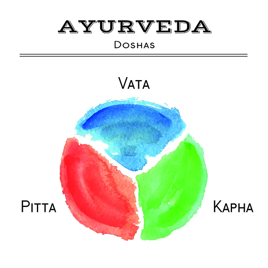 Grafik Doshas