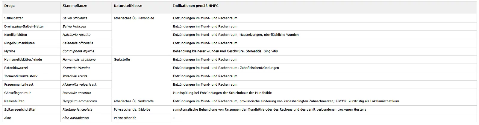 Phytotherapie und Mundgesundheit  Natrlich