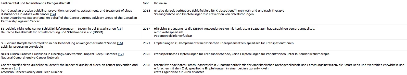 Tabelle mit Empfehlungen der Fachgesellschaften