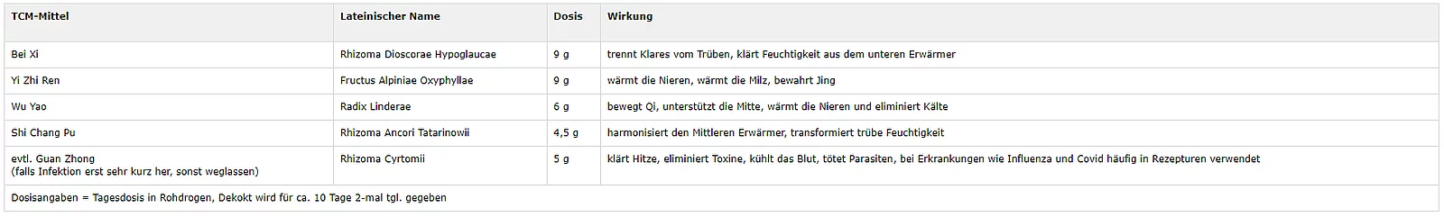 Tabelle Kräuterrezeptur
