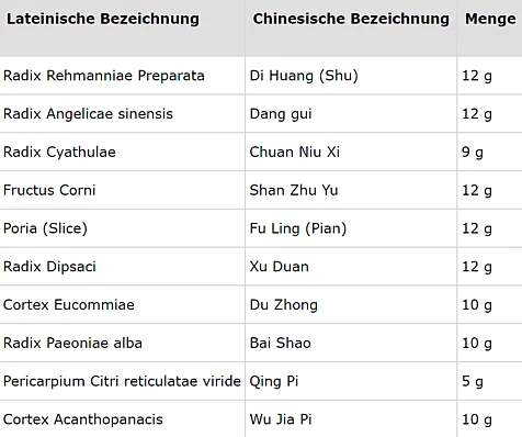 TCM-Kräuter-Rezeptur zur inneren Anwendung