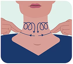 Illustration einer Schilddrüsenmassage.